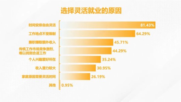 卓越汇 人数超8000万！新型灵活就业群体“时间灵活但不清闲”