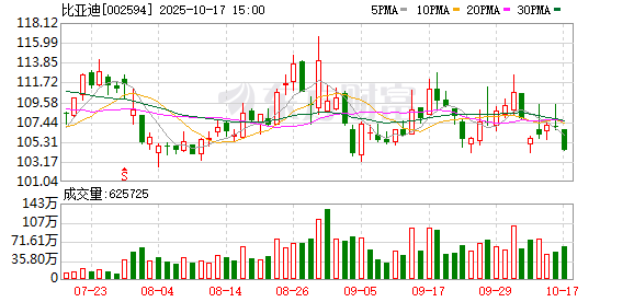 云上速配 比亚迪，限时大降价！多达22款车