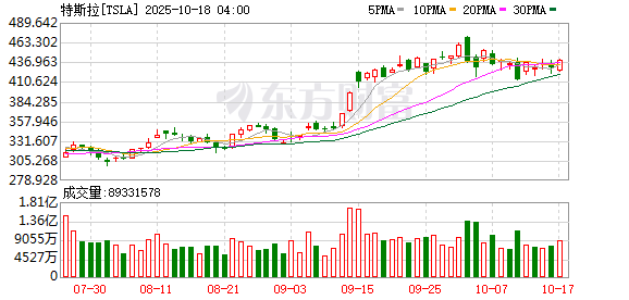 亿海配资 马斯克：回归全天候工作状态！